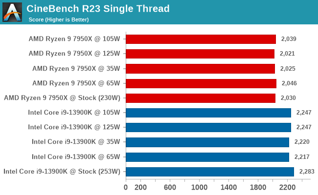 CineBench R23 Single Thread