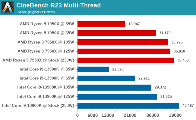 CineBench R23 Multi-Thread