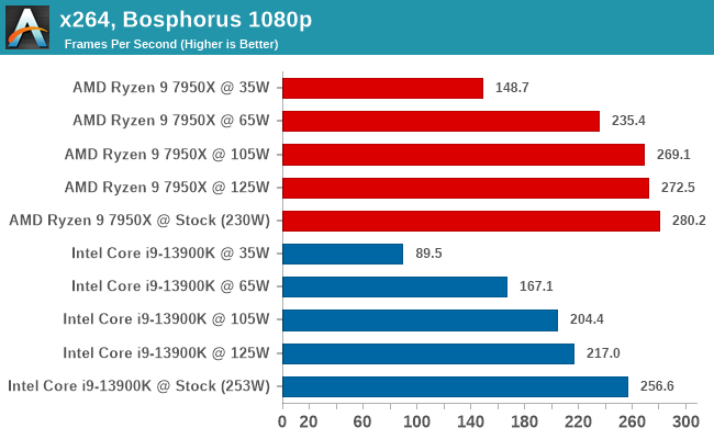 x264, Bosphorus 1080p