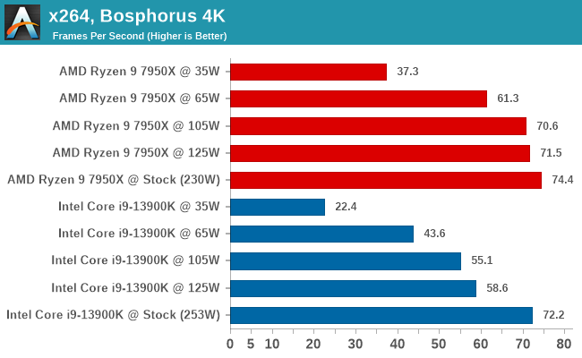 x264, Bosphorus 4K